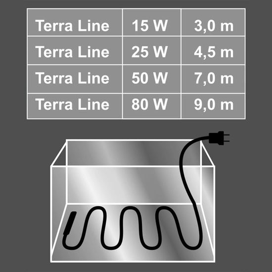 Happet Terra Line fűtőkábel 50w 7m