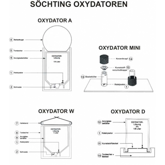 Söchting Oxydator Mini - Akvárium oxigénellátó (oxidátor) Nano akváriumhoz