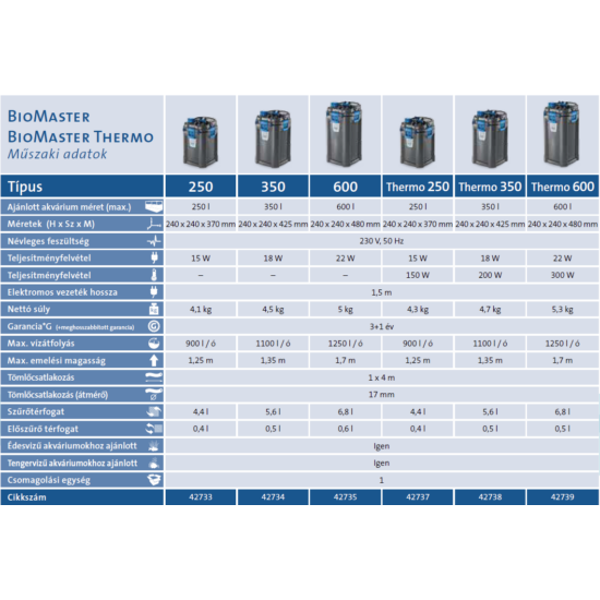Oase BioMaster 250 - külső szűrő töltettel