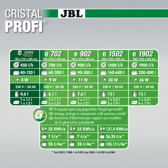 JBL CristalProfi e1502 greenline - külső szűrő