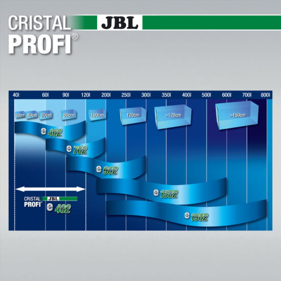 JBL CristalProfi e1902 greenline - külső szűrő