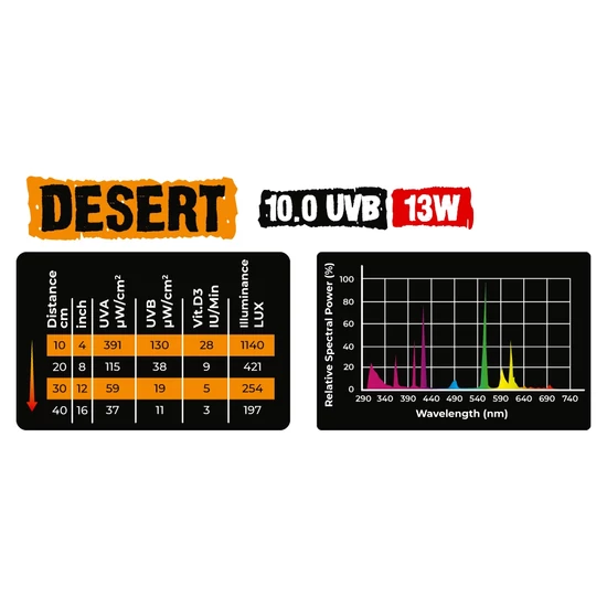 Reptile Nova UVB Izzó E27 13W 10.0 UVB Desert