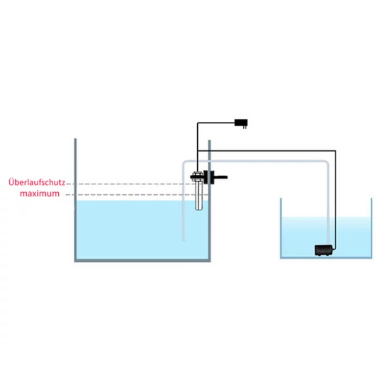 Aqualight MTO-02 vízszint szabályozó és utántöltő